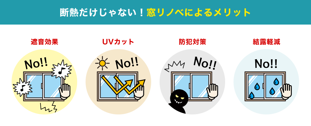 断熱だけじゃない！窓リノベによるメリット / 遮音効果 / UVカット / 防犯対策 / 結露軽減