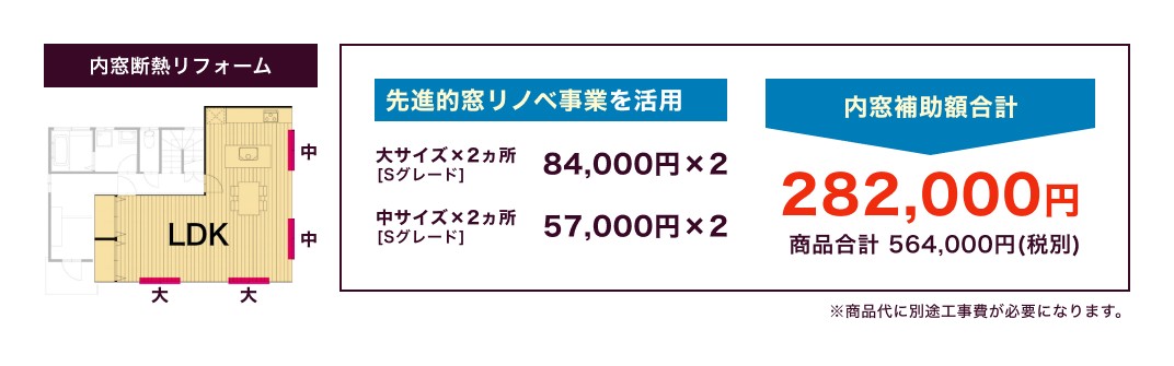 先進的窓リノベ事業を活用 内窓補助額合計282,000円 商品合計564,000円(税別) / ※商品代に別途工事費が必要になります。