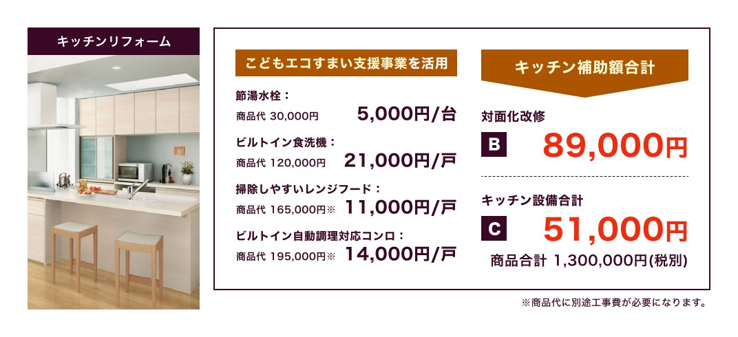 キッチンリフォーム / こどもエコすまい支援事業を活用 キッチン補助額合計 対面化改修89,000円 キッチン設備合計51,000円 商品合計1,300,000円(税別) / ※商品代に別途工事費が必要になります。