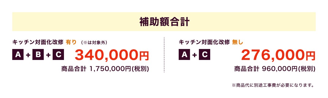 補助額合計 / キッチン対面化改修有り（※は対象外）340,000円 商品合計1,750,000円(税別) / キッチン対面化改修無し276,000円 商品合計960,000円(税別) / ※商品代に別途工事費が必要になります。